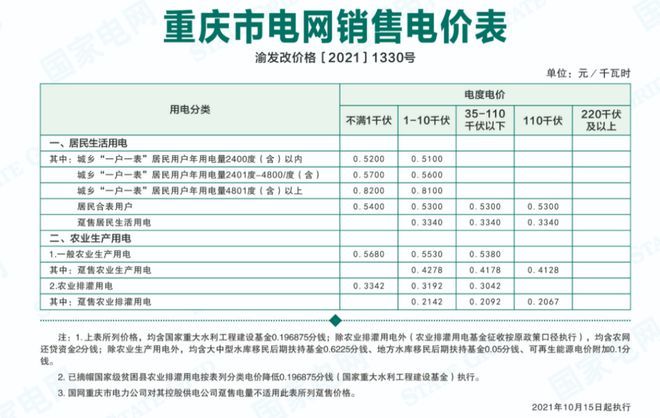 2021年重庆市电网销售电价表